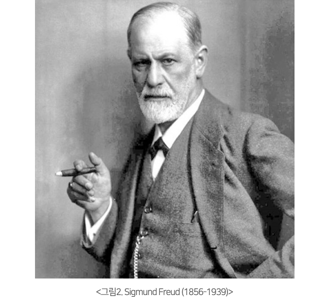 그림2. Sigmund Freud(1856-1939)