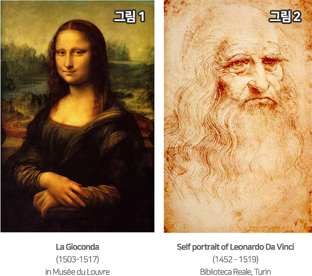 그림1 La Gioconda (1503-1517) in Musee du Louvre 그림2 Self portait of Leonardo Da Vinci (1452-1519) Biblioteca Reale, Turin