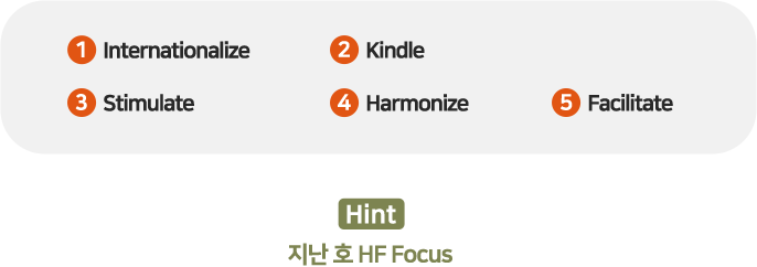 1 Internationalize 2 Kindle 3 Stimulate 4 Harmonize 5 Facilitate