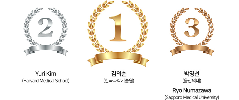 1등 김의순 / 2등 Yuri Kim (Harvard Medical School) / 3등 박영선 (울산의대) , Ryo Numazawa (Harvard Medical School)