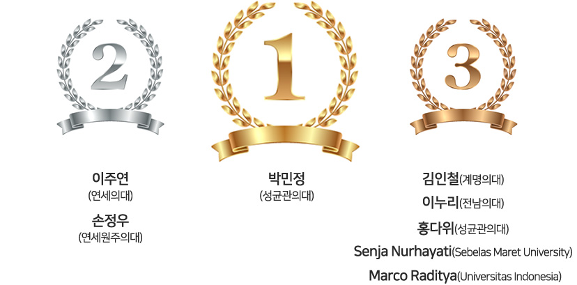 1등 박민정 (성균관의대) / 2등 이주연 (연세의대), 손정우 (연세원주의대) / 3등 김인철(계명의대) , 이누리(전남의대) , 홍다위(성균관의대) , Senja Nurhayati(Sebelas Maret University) , Marco Raditya(Universitas Indonesia)