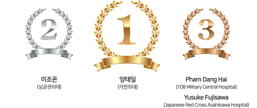 1등 양태일(가천의대) / 2등 이조은(성균관의대) / 3등 Pham Dang Hai (108 Military Central Hospital) , Yusuke Fujisawa (Japanese Red Cross Asahikawa Hospital)