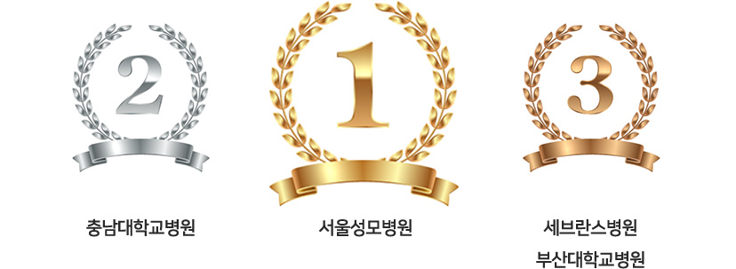 1등 서울성모병원 / 2등 충남대학교병원 / 3등 세브란스병원 , 부산대학교병원