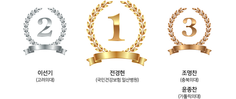 1등 전경현 (국민건강보험 일산병원) / 2등 이선기 (고려의대) / 3등 조명찬 (충북의대) , 윤종찬 (가톨릭의대)