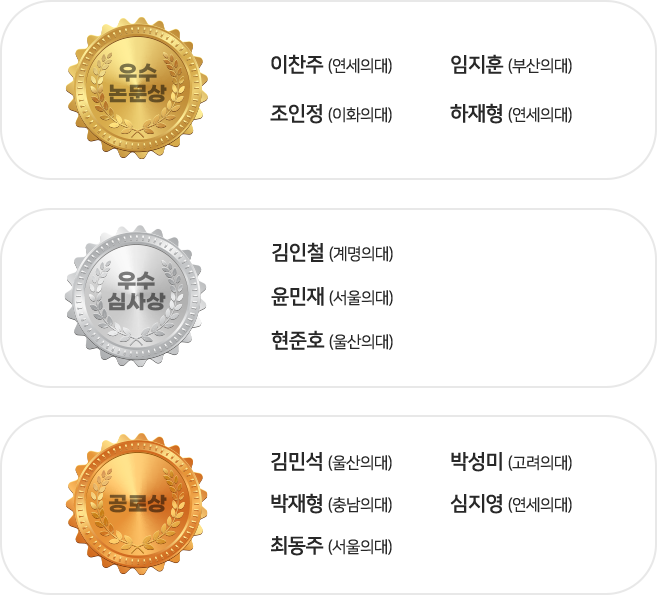 우수 논문상 / 1.이찬주 (연세의대) 2.임지훈 (부산의대) 3.조인정 (이화의대) 4.하재형 (연세의대) | 우수 심사상 / 1.김인철 (계명의대) 2.윤민재 (서울의대) 3.현준호 (울산의대) | 공로상 / 1.김민석 (울산의대) 2.박성미 (고려의대) 3.박재형 (충남의대) 4.심지영 (연세의대) 5.최동주 (서울의대)