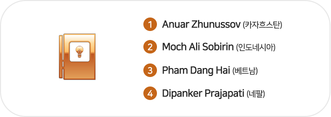 1. Anuar Zhunussov (카자흐스탄) 2. Moch Ali Sobirin (인도네시아) 3. Pham Dang Hai (베트남) 4. Dipanker Prajapati (네팔)