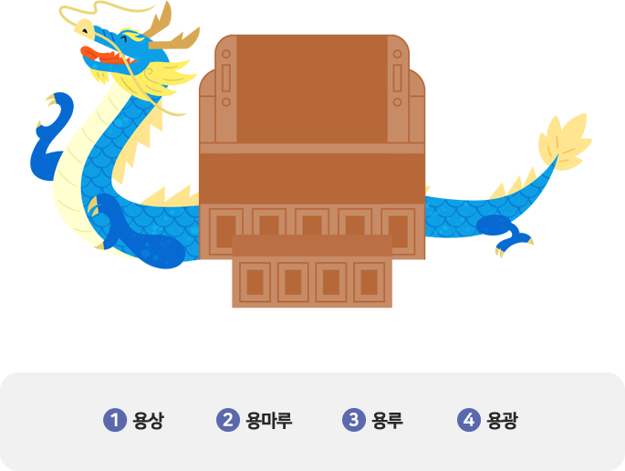 1.용상 2.용마루 3.용루 4.용광