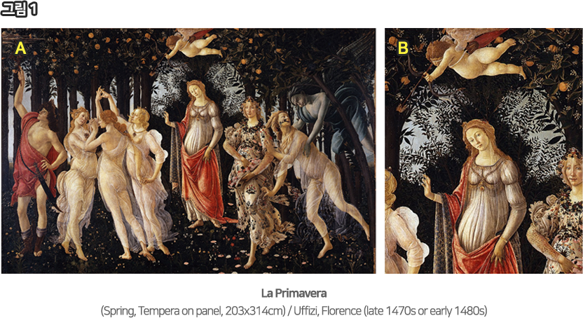 그림 ‘La primavera (Spring, 봄)’
