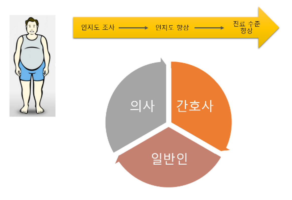 국내협력 위원회