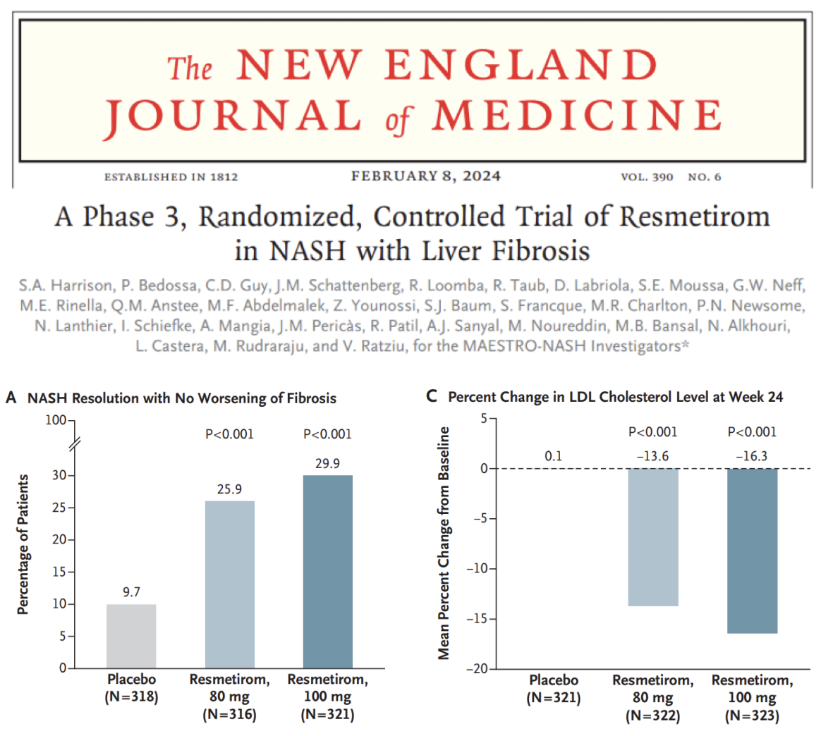 The NEW ENGLAND JOURANAL of NEDICINE