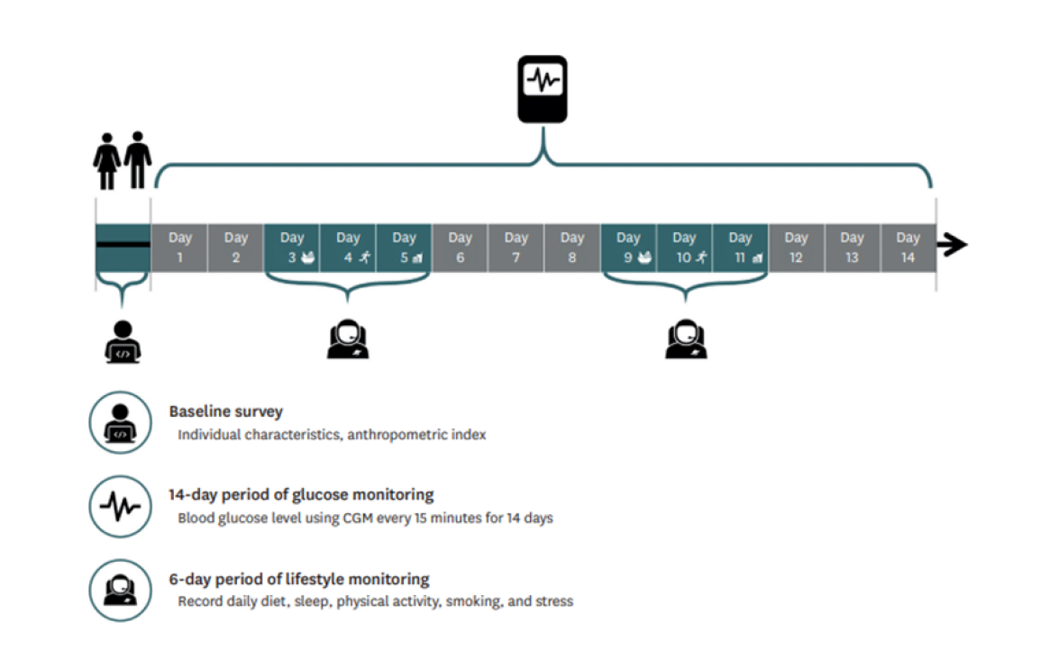 AHA 2024 심장대사 증후군 관련 주제 Late Breaking Science 정리
