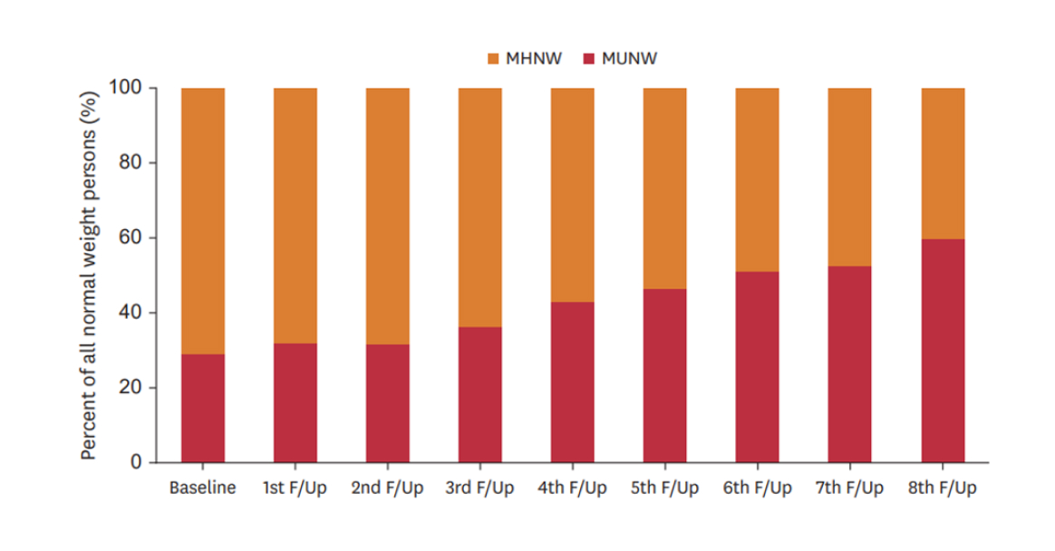 AHA 2024 심장대사 증후군 관련 주제 Late Breaking Science 정리