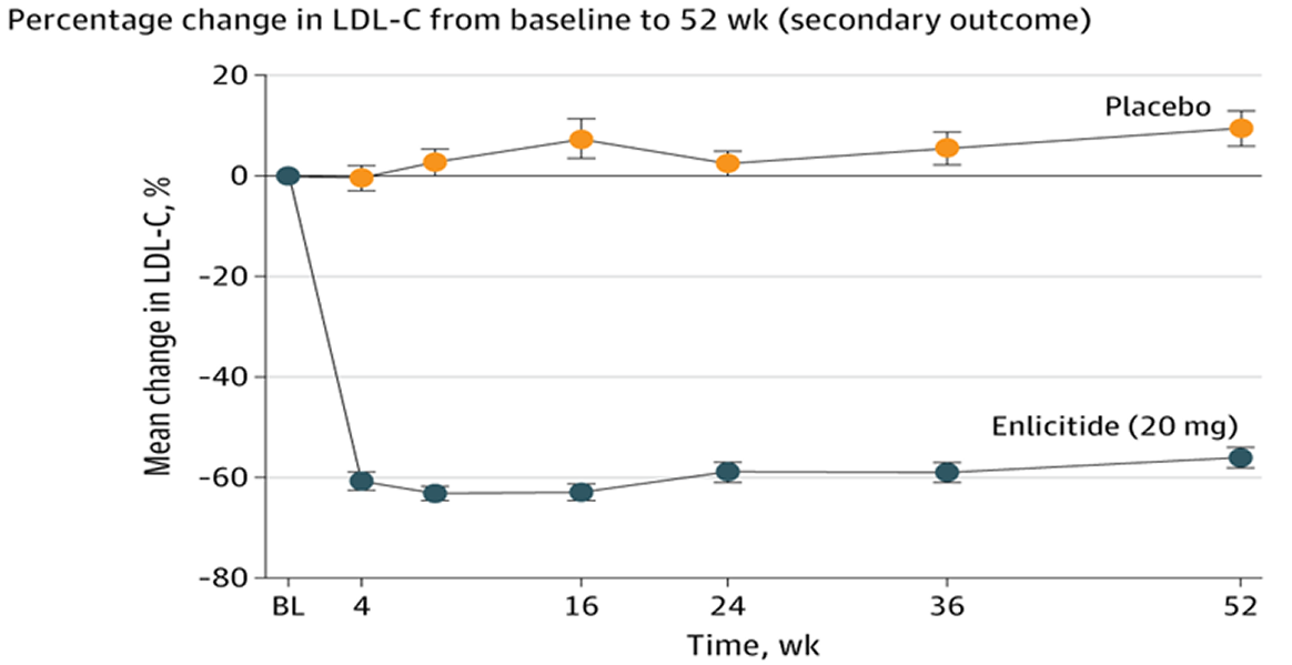 AHA 2025 심장대사증후군 관련 주요 연구 발표 소개