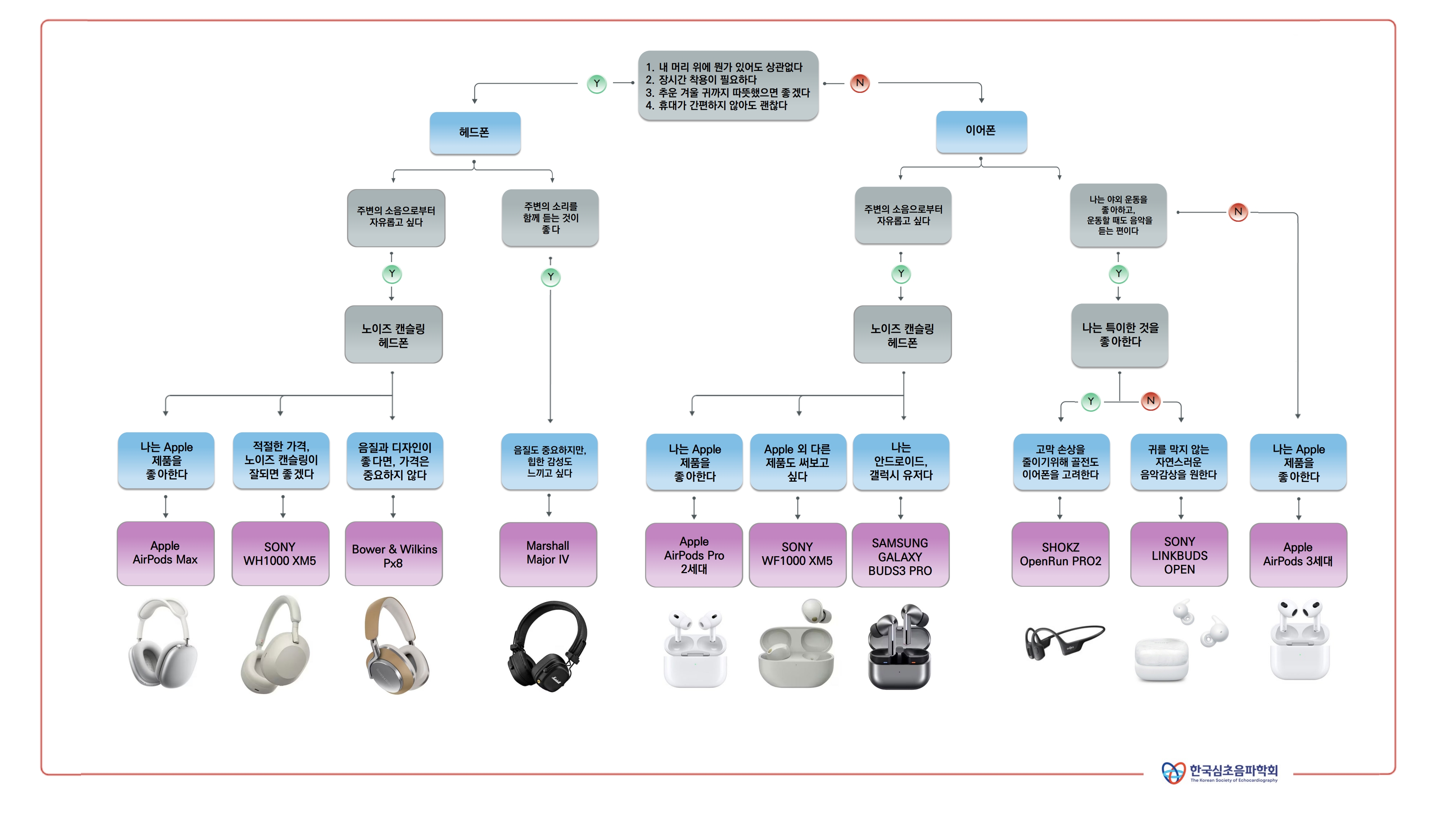 산행의 계기가 된 백양사 백암산