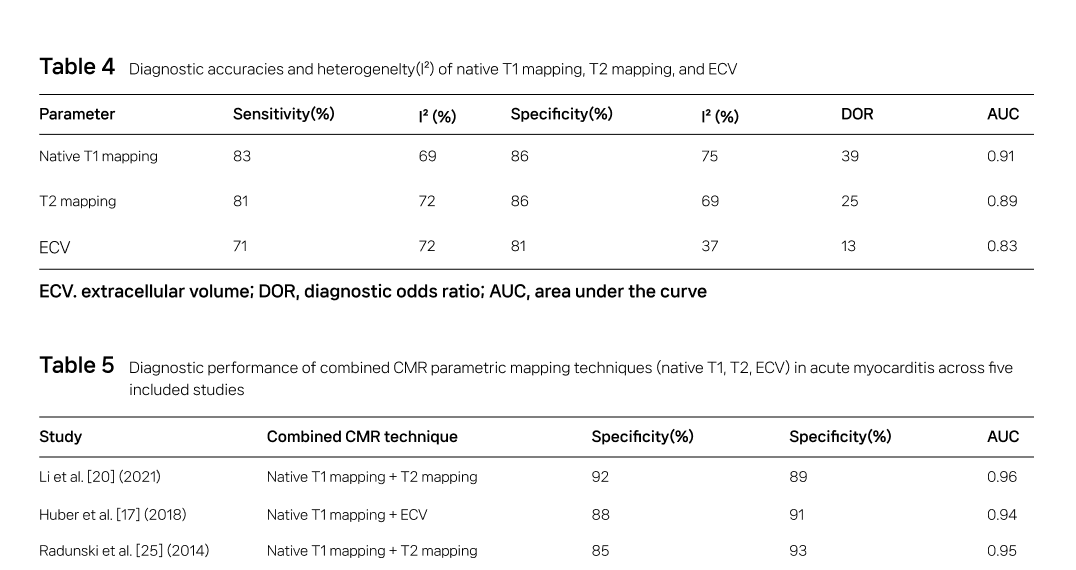 CMR Parametric Mapping의 임상적 가치: 급성 심근염 진단의 새로운 기준