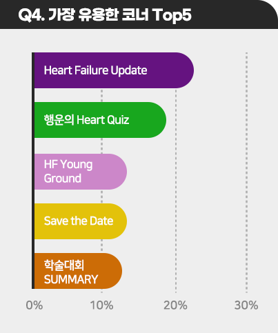 Heart Failure TIMEs Vol.36