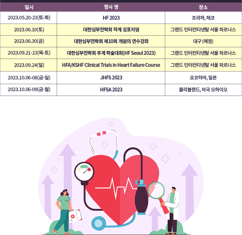 Heart Failure TIMEs Vol.36