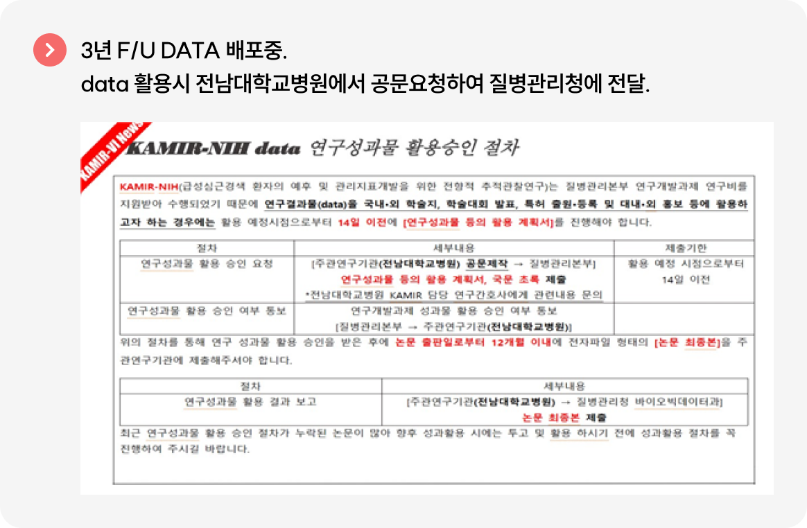 3년 F/U DATA 배포중. data 활용시 전남대학교병원에서 공문요청하여 질병관리청에 전달.