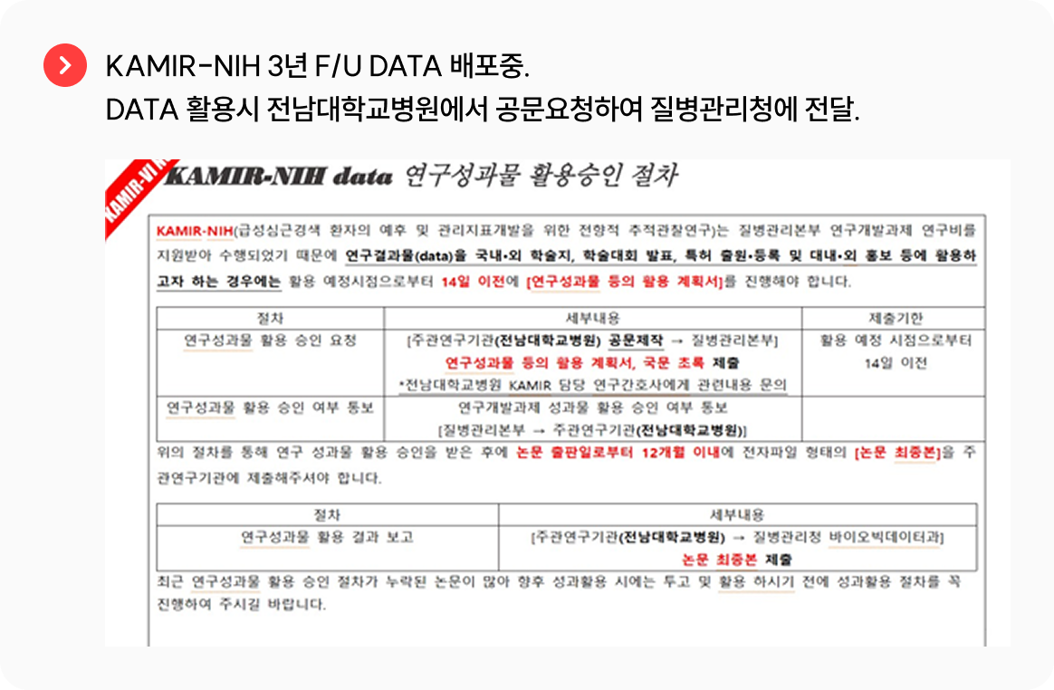 KAMIR-NIH 3년 F/U DATA 배포중. DATA 활용시 전남대학교병원에서 공문요청하여 질병관리청에 전달.