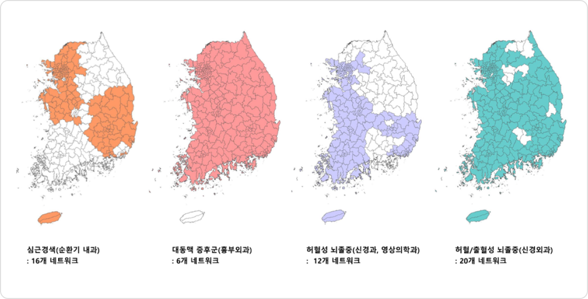 사업 구성