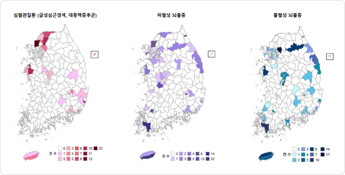 급성 심근경색증 치료 시스템