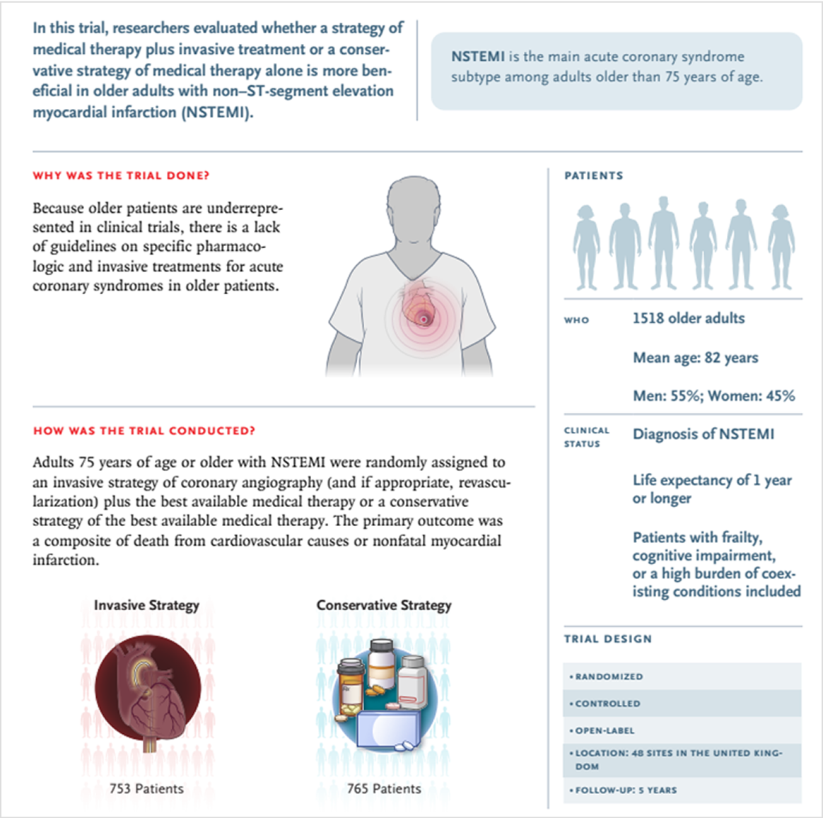 중앙심뇌혈관질환센터 센터장 서울의대 순환기내과 이해영