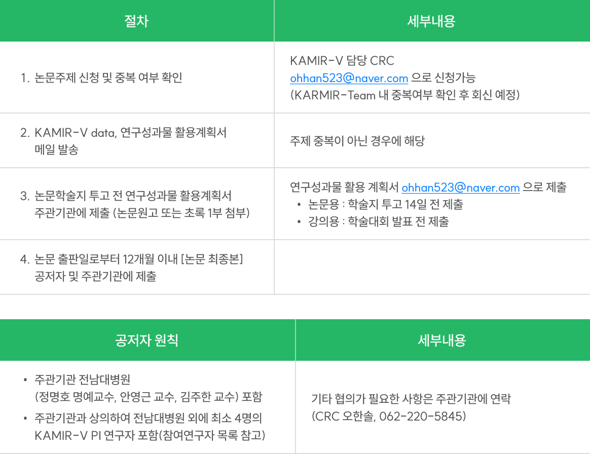 KAMIR-V data 연구성과물 활용승인절차