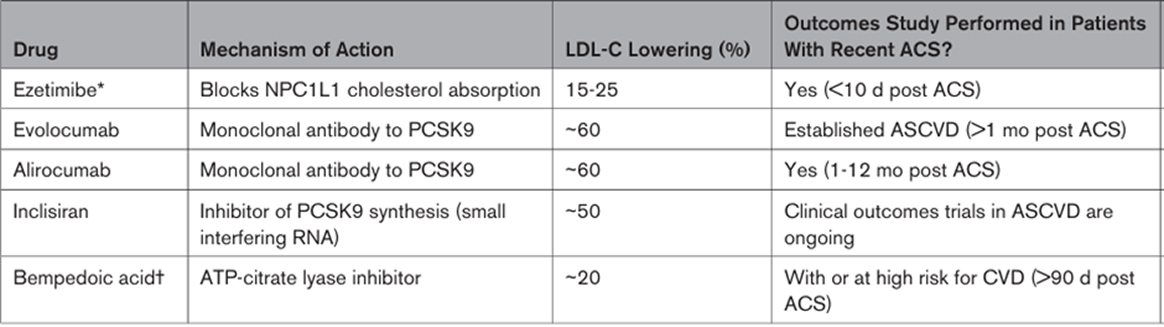 그림 3. 경북대학교병원 급성심근경색 CP 프로토콜