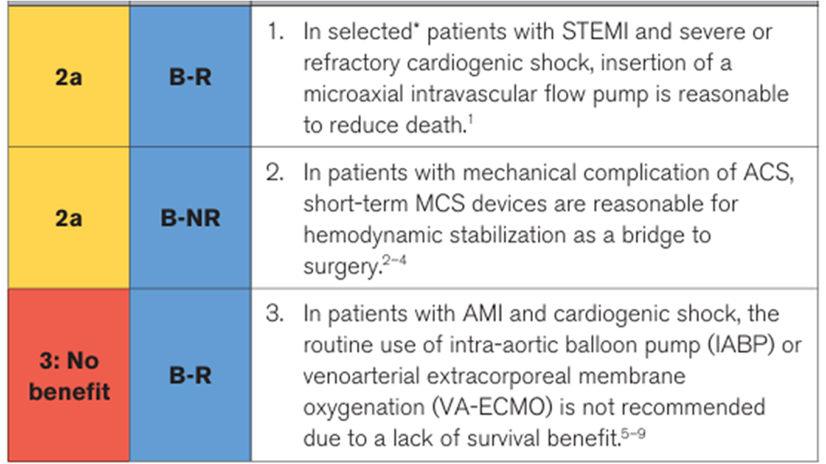 MCS in patients with ACS and Cardiogenic Shock