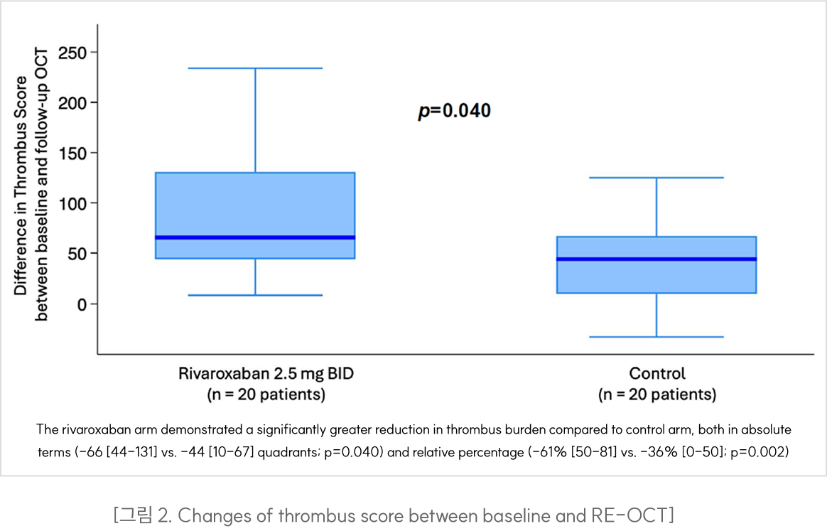[그림 2. Changes of thrombus score between baseline and RE-OCT]