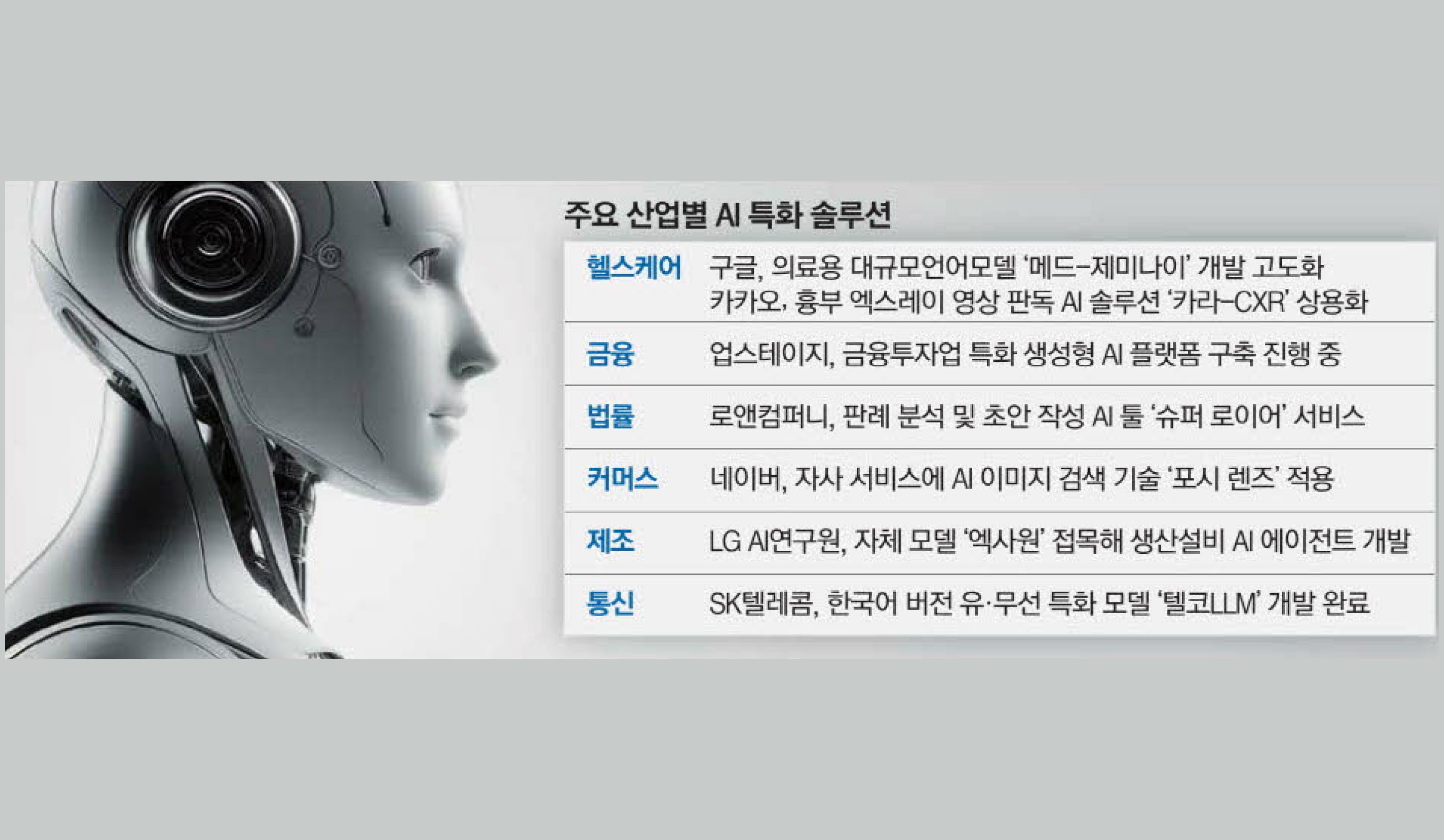 구글, 의료진단 AI서비스 내놓는다